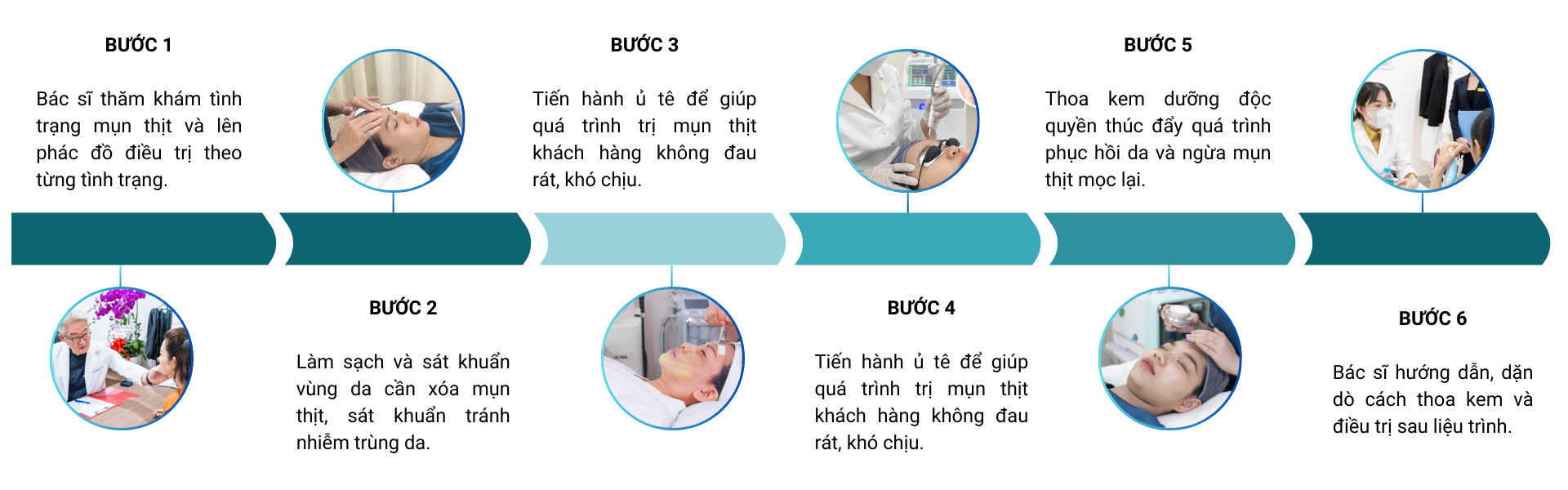 quy trinh tri mun thit chuan y khoa